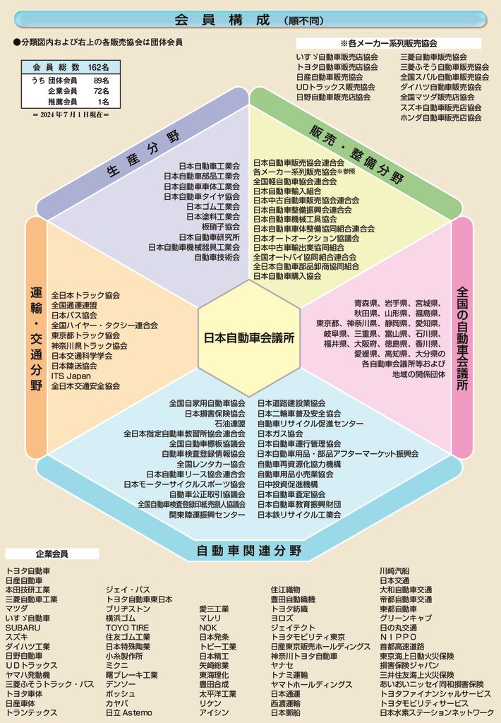 会員構成PDFのサムネイル