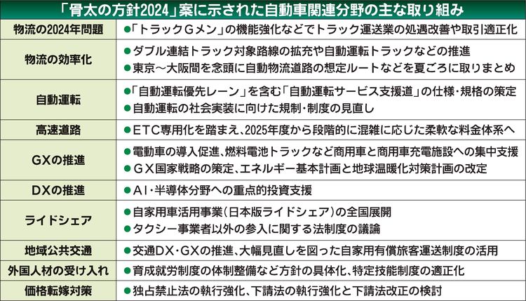 政府　24年度版「骨太の方針」原案公表、自動運転支援道10年で全国展開