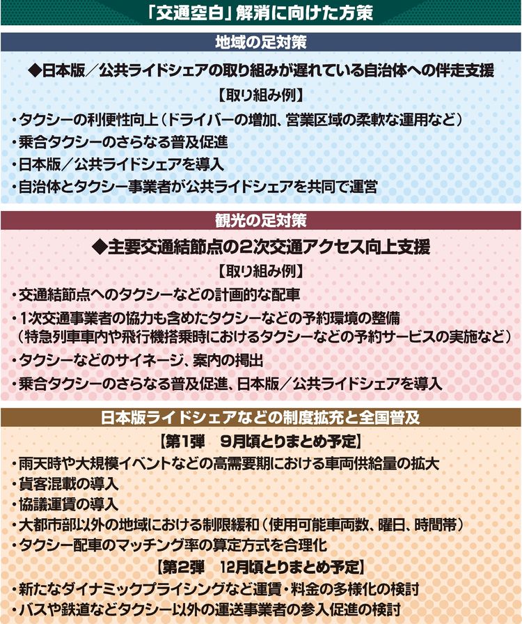 深刻化する「交通空白」　国交省が解消本部立ち上げ