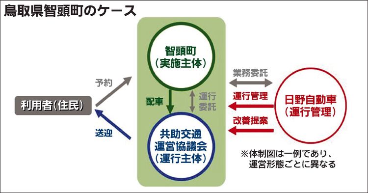 日野　「自治体ライドシェア」支援、運行管理ソリューション提供